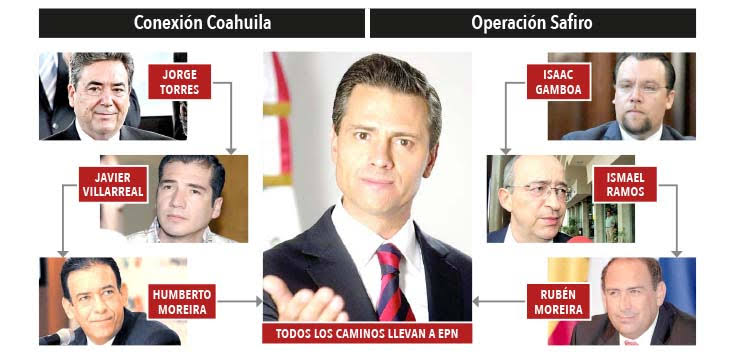 ‘Operación Safiro’: así utilizó el PRI a sus militantes para desaparecer 250 millones de pesos