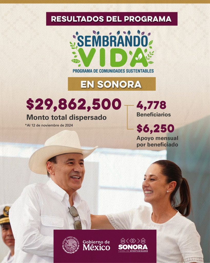 Gobernador Durazo y Presidenta Sheinbaum impulsan “Sembrando Vida” para beneficio de más de 4 mil 700 familias sonorenses