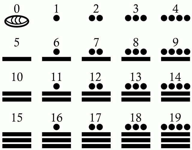 Doctor en Física Teórica de la UNAM plantea cómo el sistema maya ayuda a aprender matemáticas